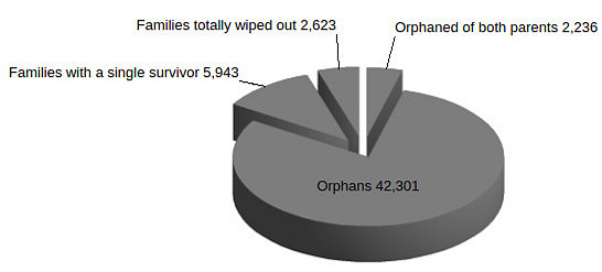 Data, October 7, 2023 - July 20, 2025 – The Gaza Strip inline image