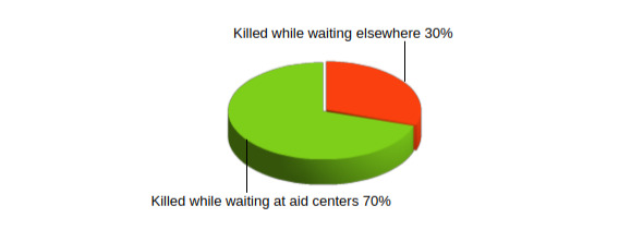 Data, October 7, 2023 - June 30, 2025 – The Gaza Strip inline image